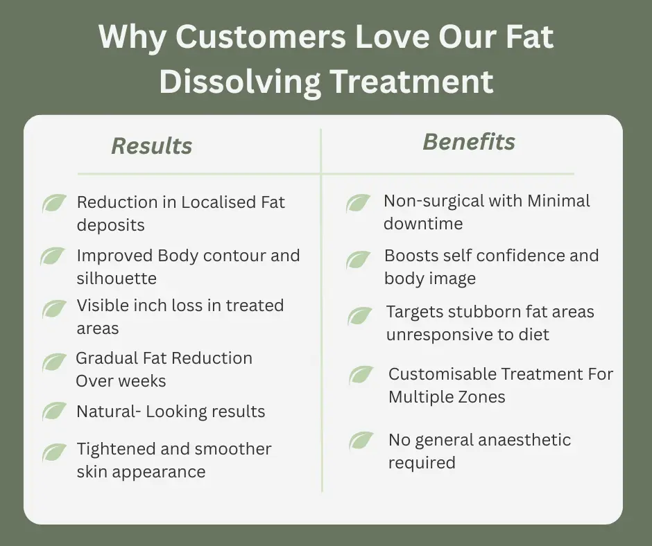 Uncovering the Mechanics of Fat-Dissolving Surgery 2 Fat-dissolving Stanford-le-Hope table of benefits